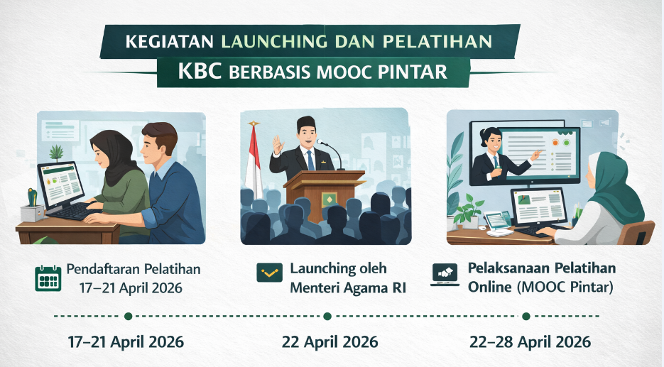 Surat Edaran Kewajiban Partisipasi Aktif GTK pada Kegiatan Launching dan Pelatihan KBC Berbasis MOOC PINTAR