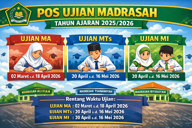 Kepdirjen Pendis Nomor 751 Tahun 2026 tentang POS Ujian Madrasah TA 2025/2026