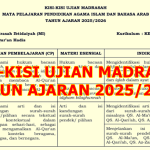 Kisi-Kisi Ujian Madrasah Tahun 2026