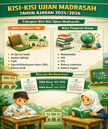 Kisi-Kisi Ujian Madrasah Tahun 2026